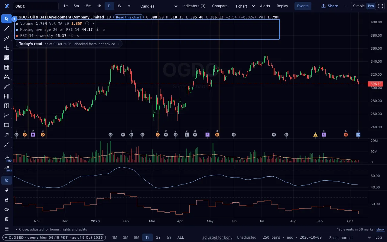 The legend with a study on another study and a weekly RSI. Marker 1 shows the rows.