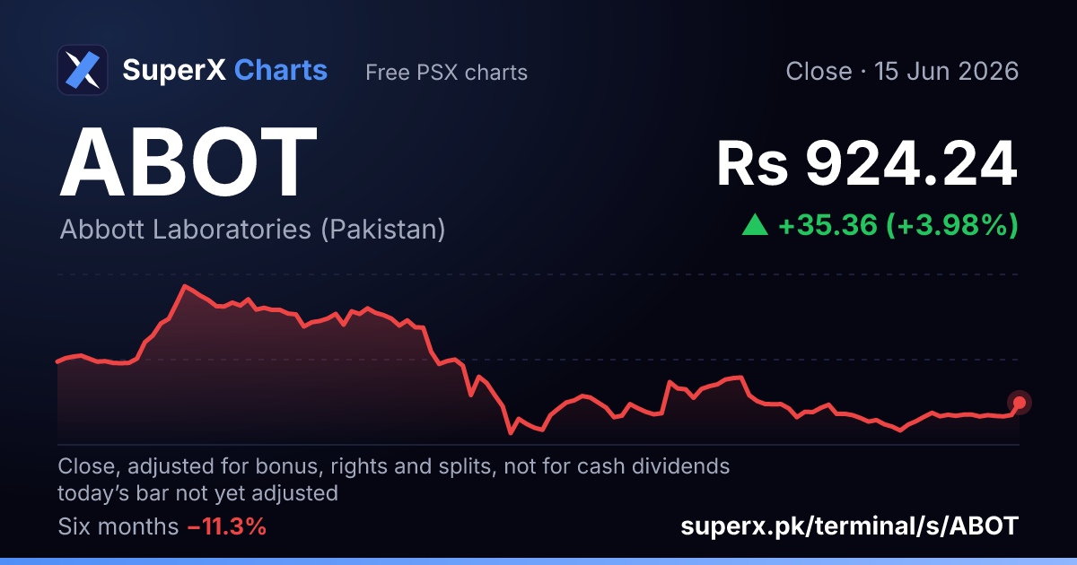 ABOT: six-month price line