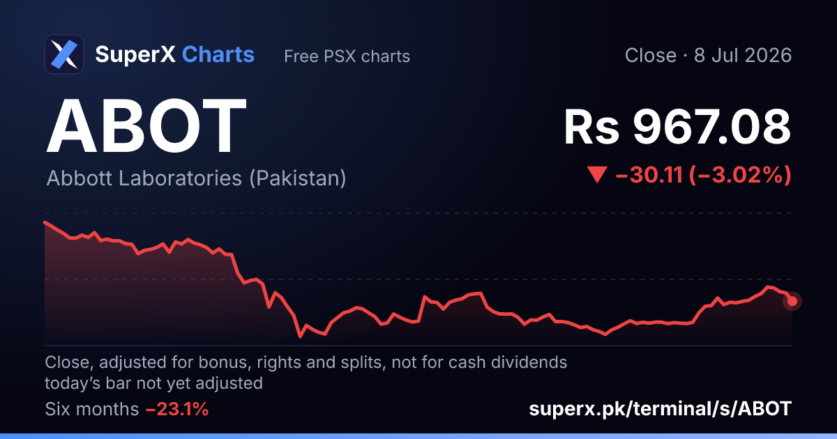 ABOT: six-month price line