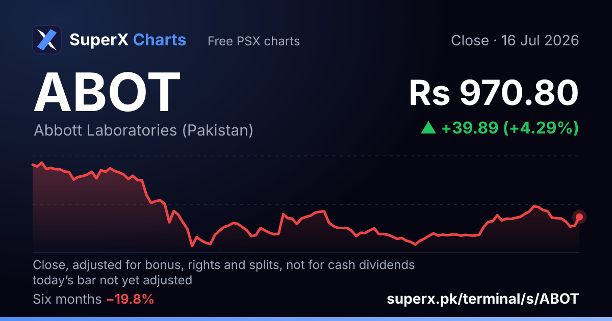 ABOT: six-month price line