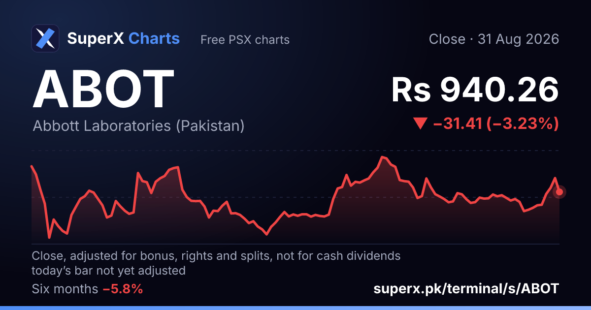 ABOT: six-month price line