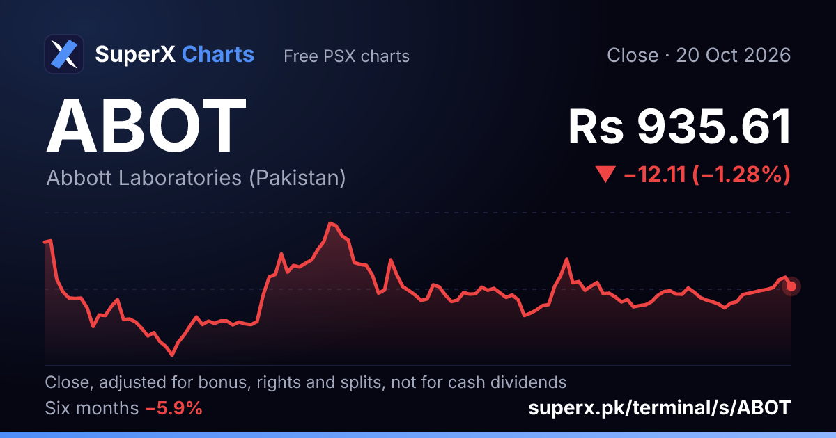 ABOT: six-month price line