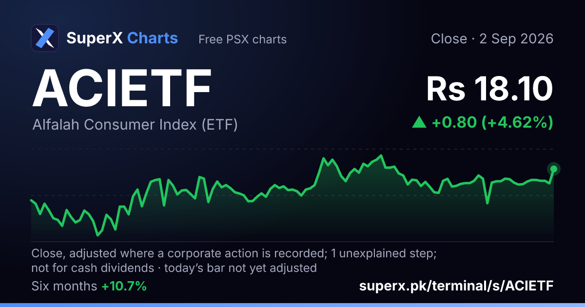 ACIETF: six-month price line