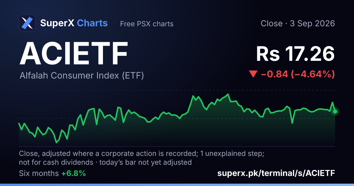 ACIETF: six-month price line