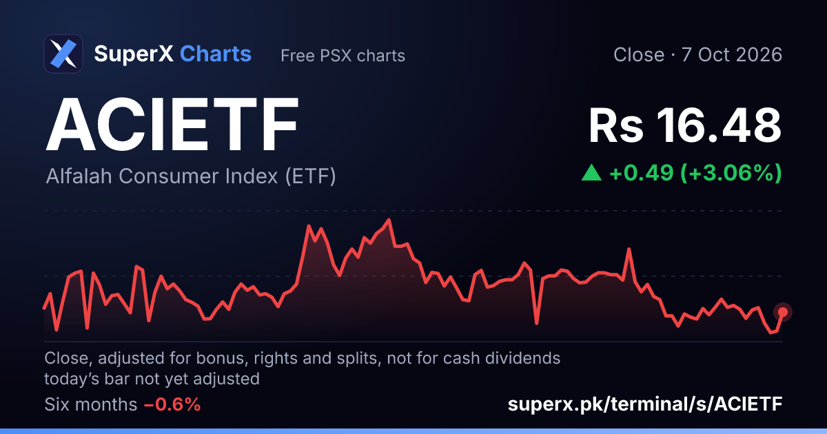 ACIETF: six-month price line