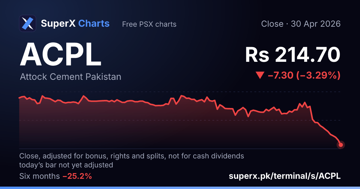 ACPL: six-month price line