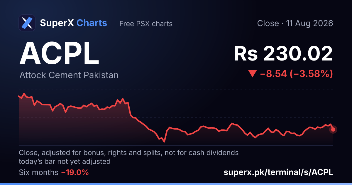 ACPL: six-month price line