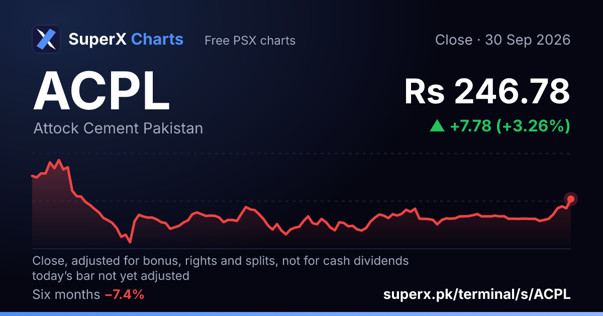 ACPL: six-month price line