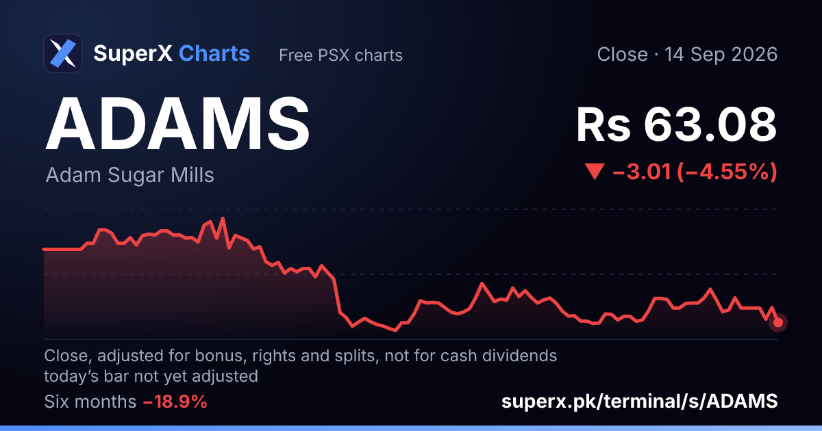 ADAMS: six-month price line