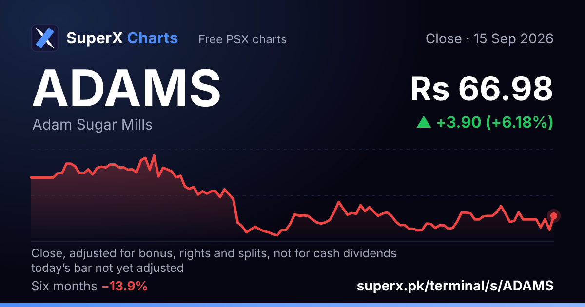 ADAMS: six-month price line