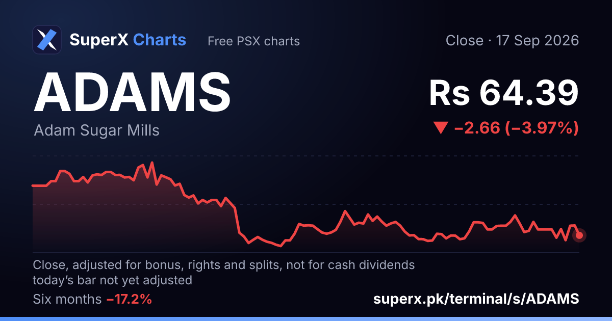 ADAMS: six-month price line