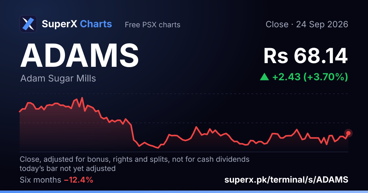ADAMS: six-month price line