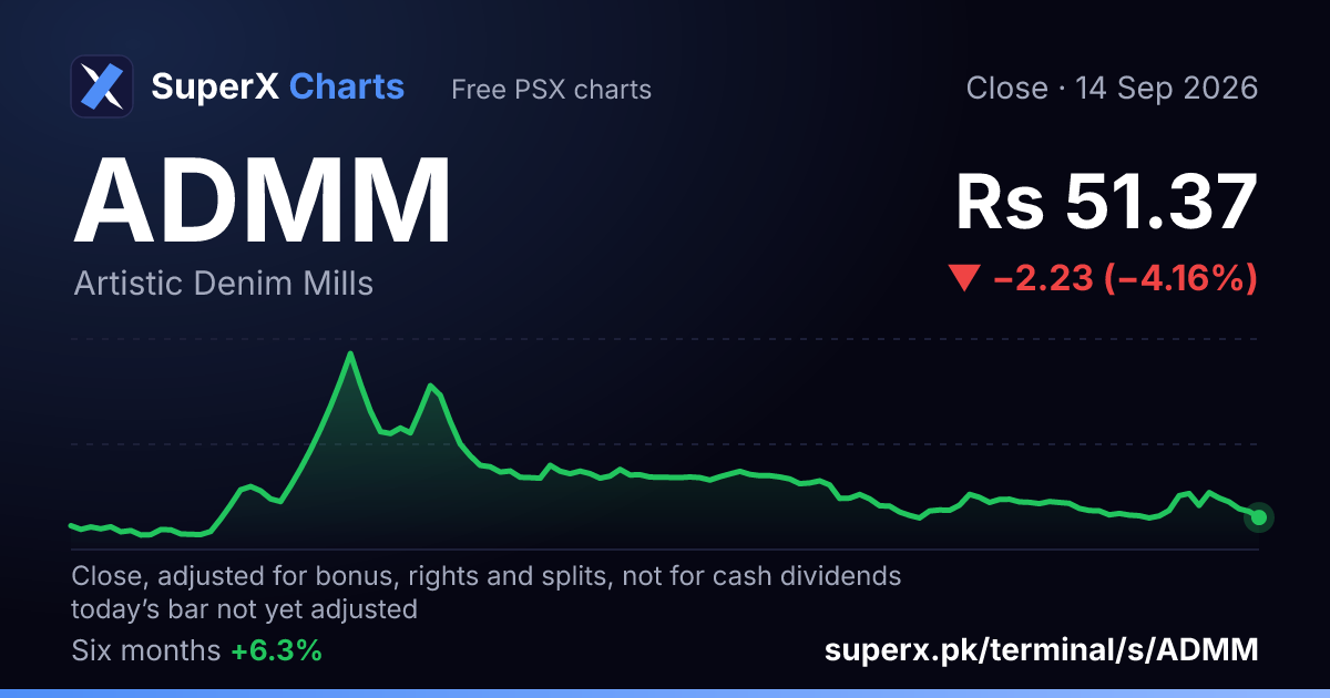 ADMM: six-month price line