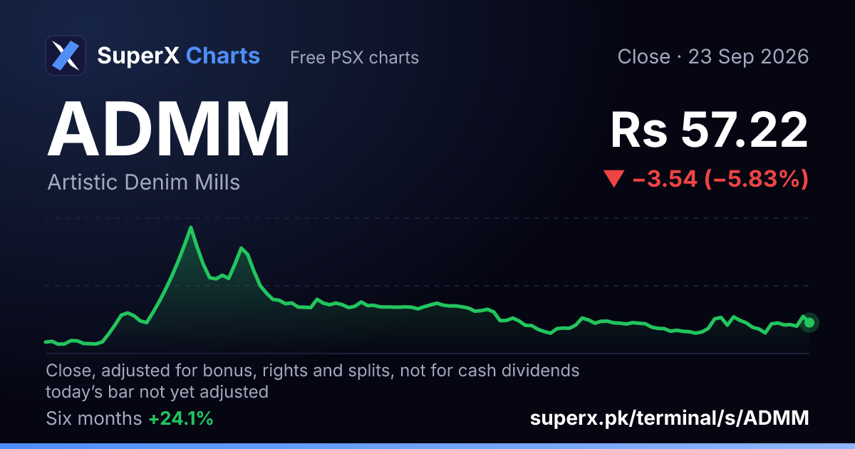 ADMM: six-month price line