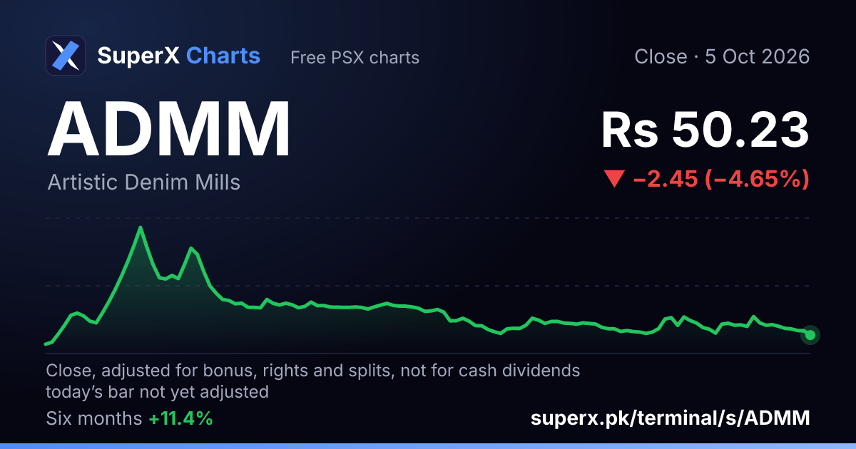 ADMM: six-month price line