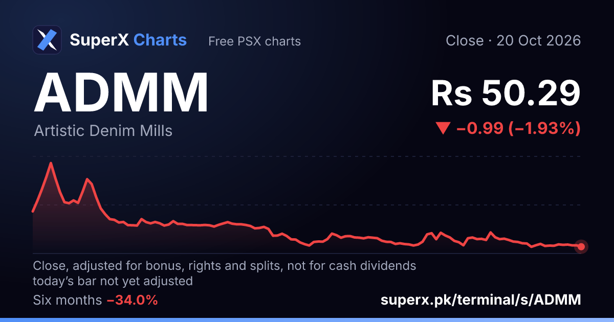 ADMM: six-month price line