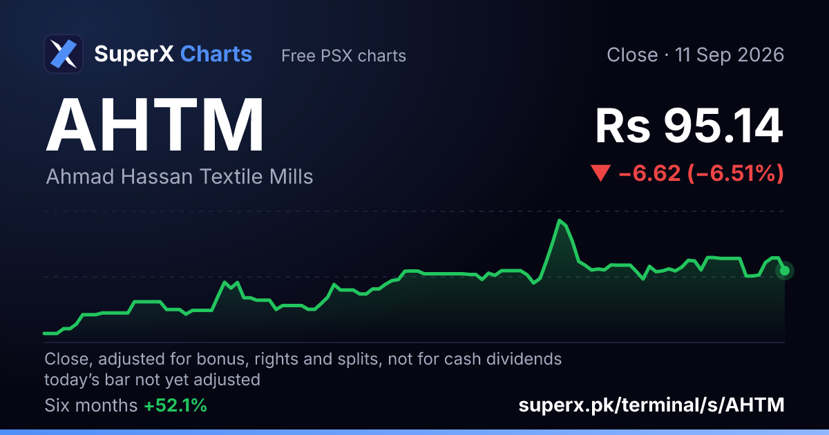 AHTM: six-month price line