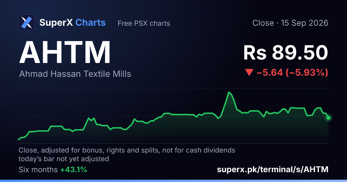 AHTM: six-month price line
