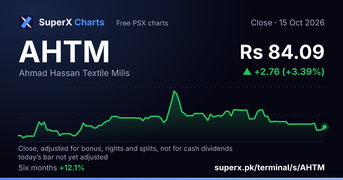 AHTM: six-month price line
