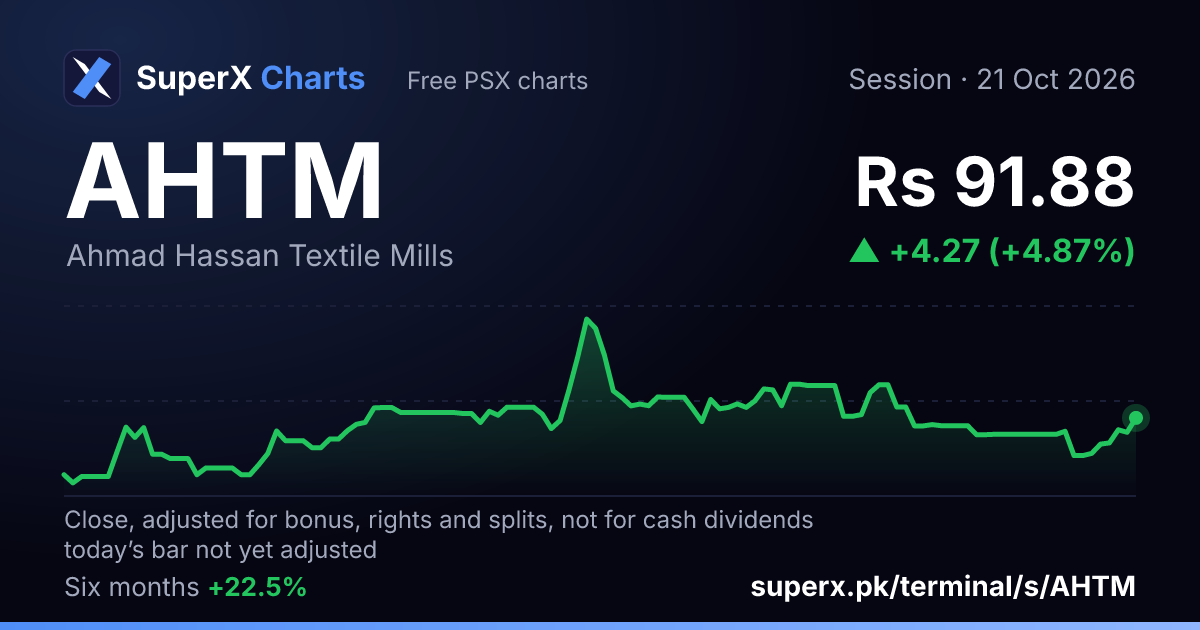 AHTM: six-month price line