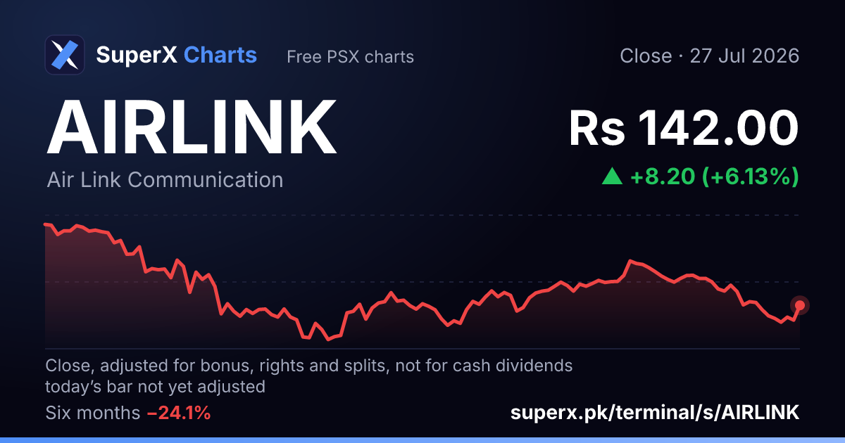 AIRLINK: six-month price line