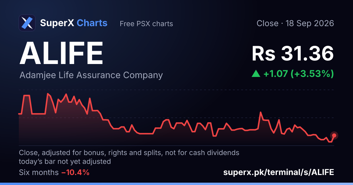 ALIFE: six-month price line