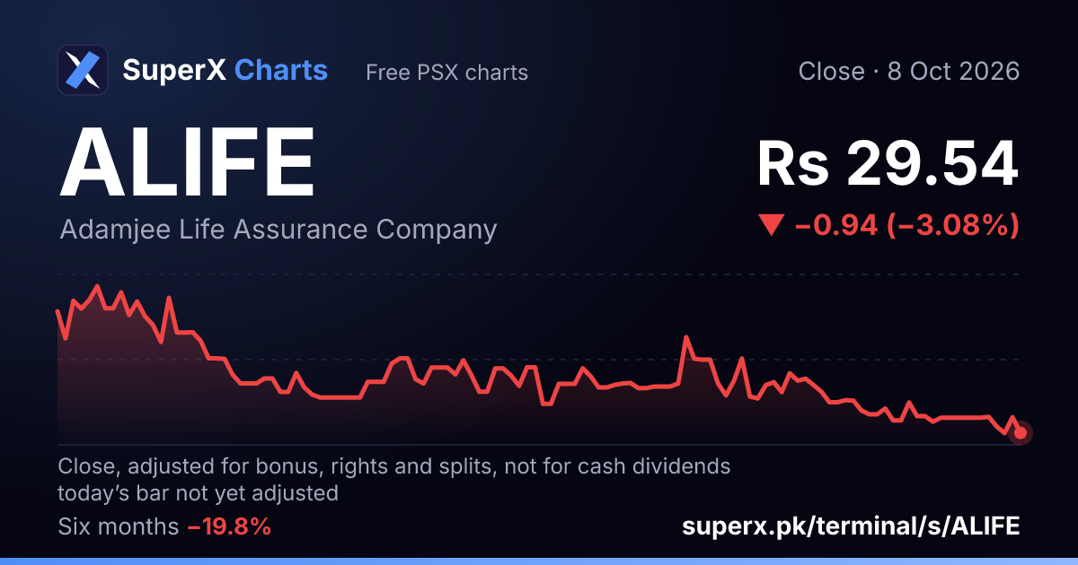 ALIFE: six-month price line