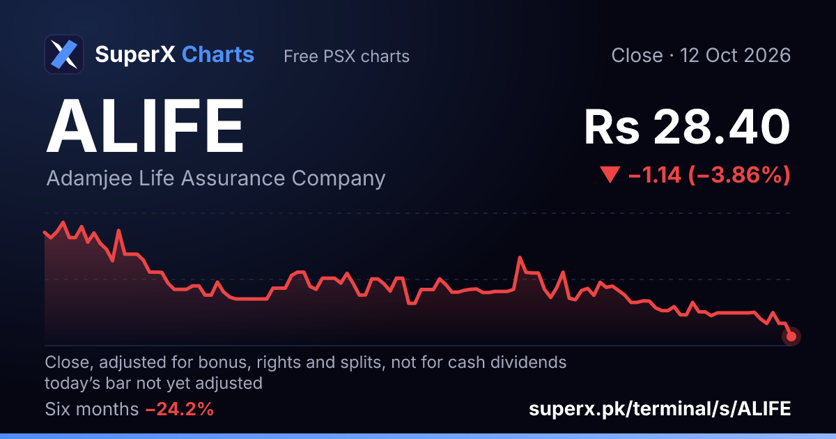 ALIFE: six-month price line