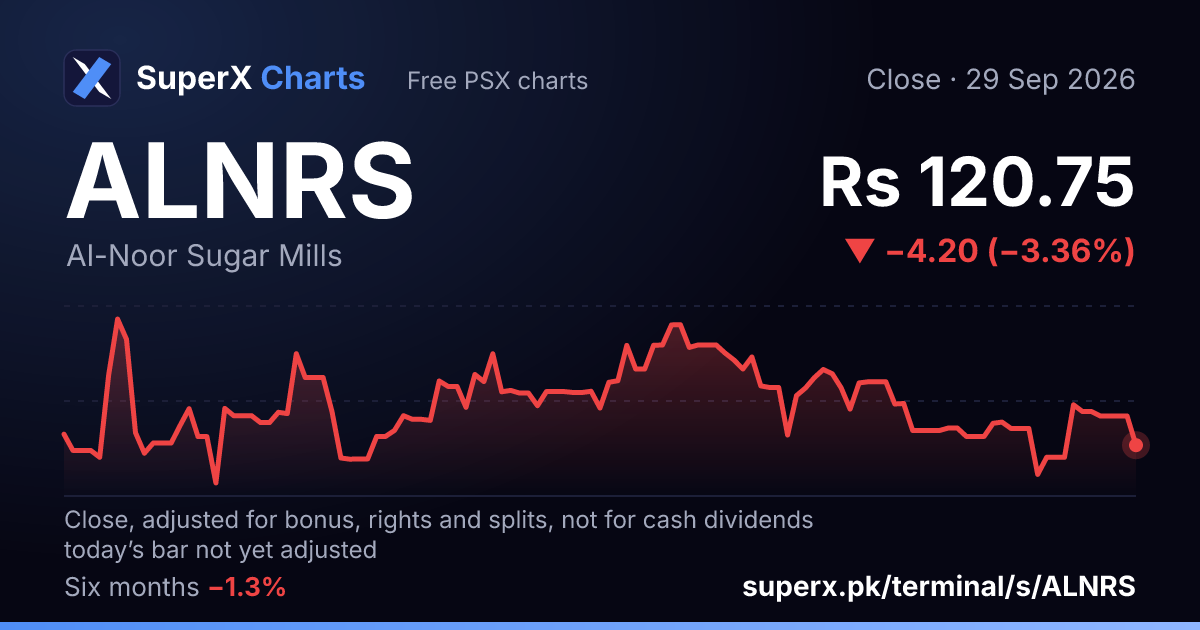 ALNRS: six-month price line