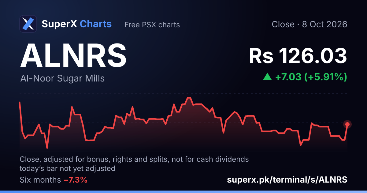 ALNRS: six-month price line