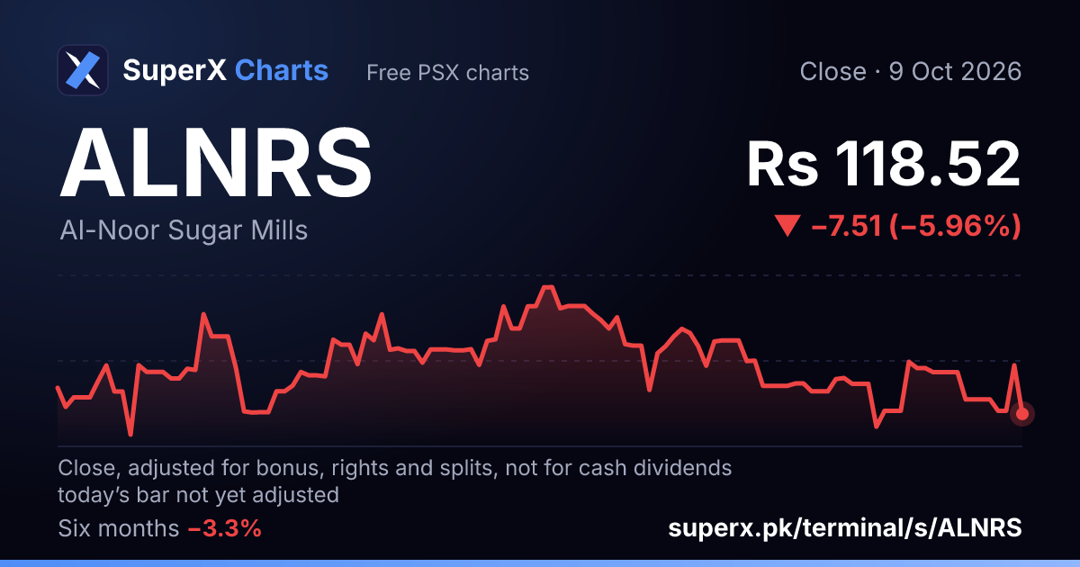 ALNRS: six-month price line