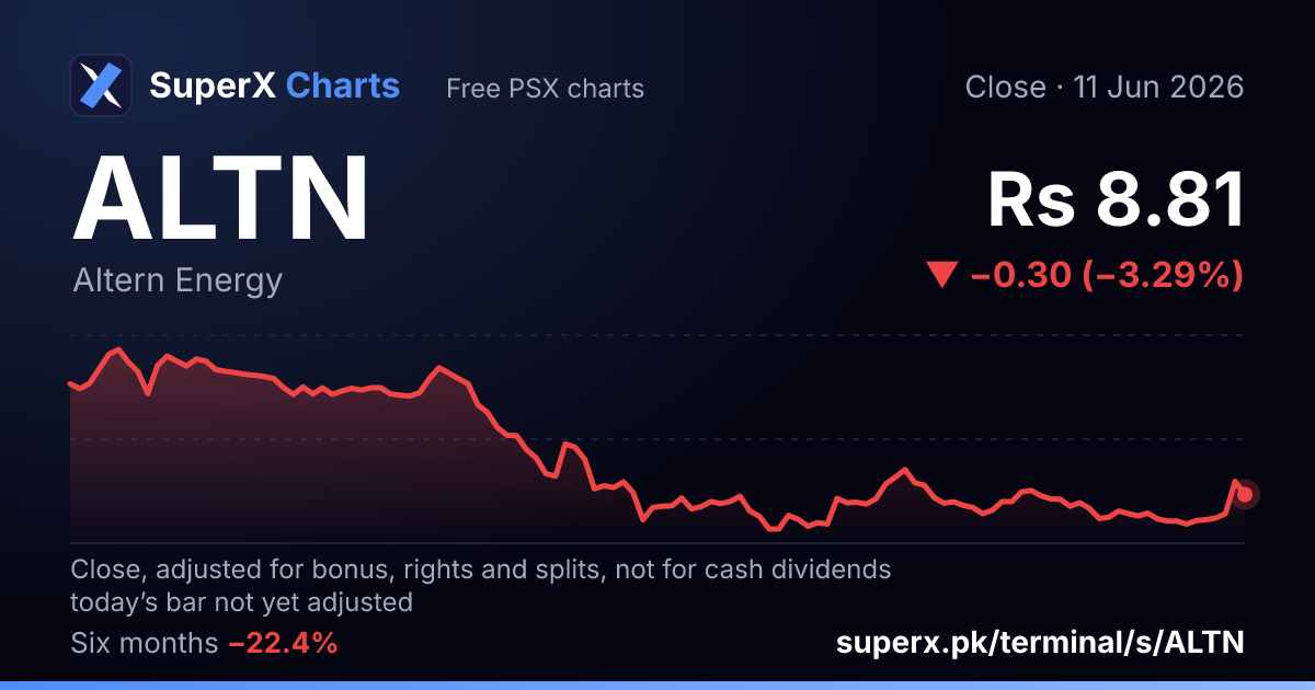 ALTN: six-month price line