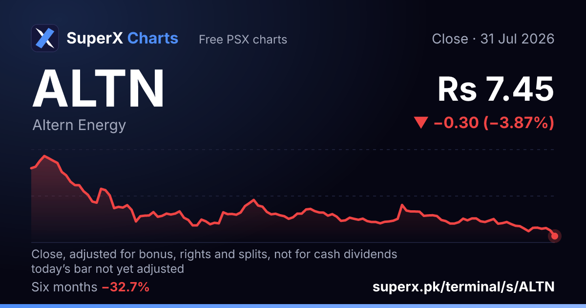 ALTN: six-month price line