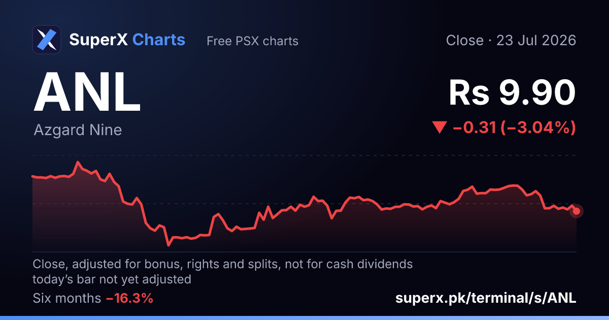ANL: six-month price line