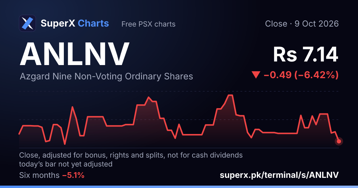 ANLNV: six-month price line