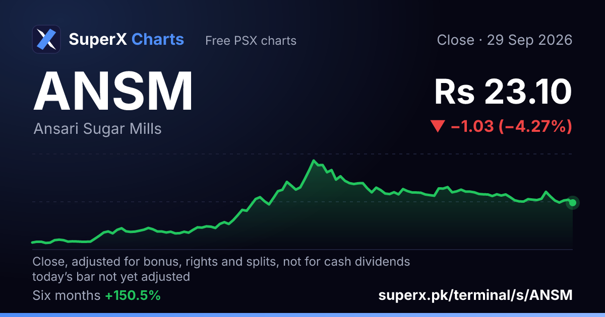 ANSM: six-month price line