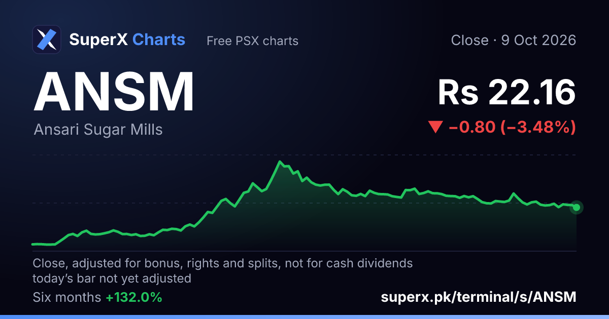 ANSM: six-month price line