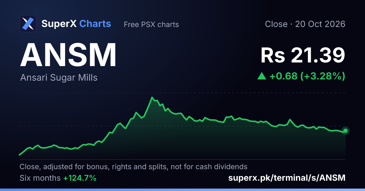 ANSM: six-month price line