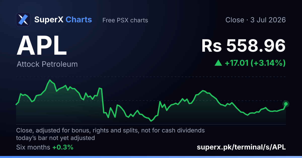APL: six-month price line