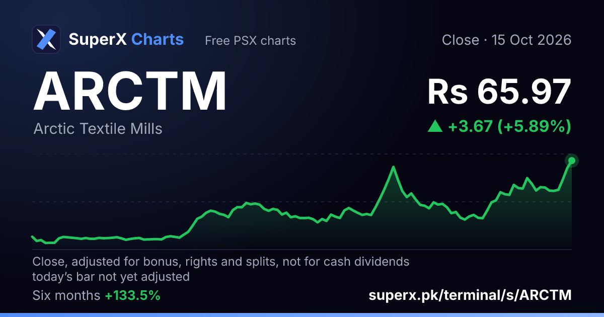 ARCTM: six-month price line