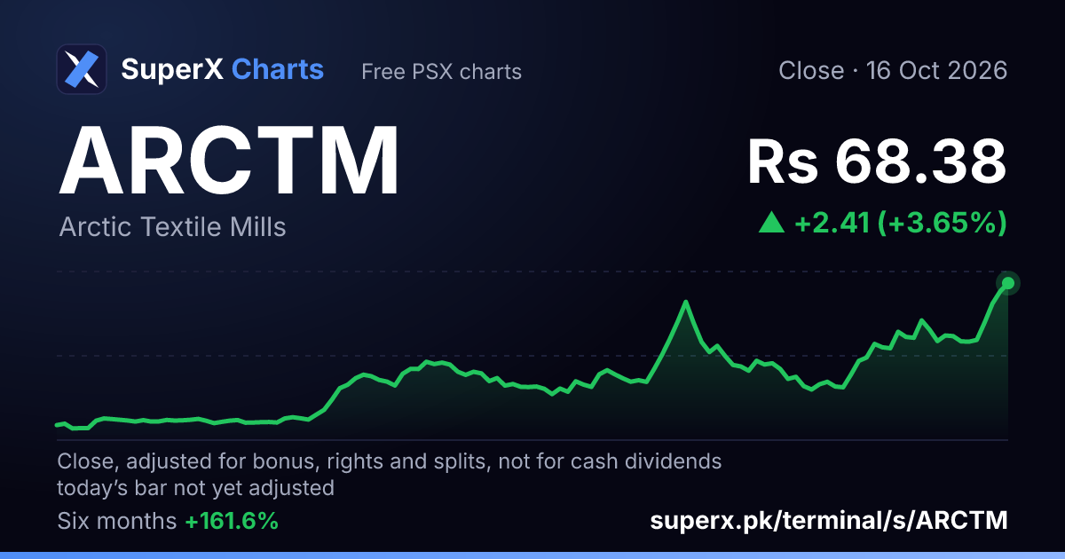 ARCTM: six-month price line