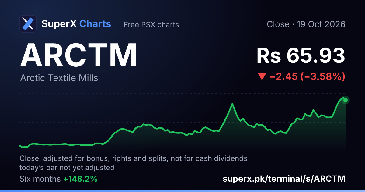 ARCTM: six-month price line