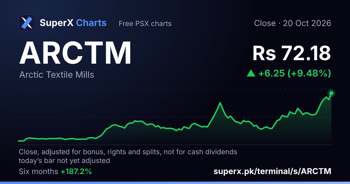 ARCTM: six-month price line