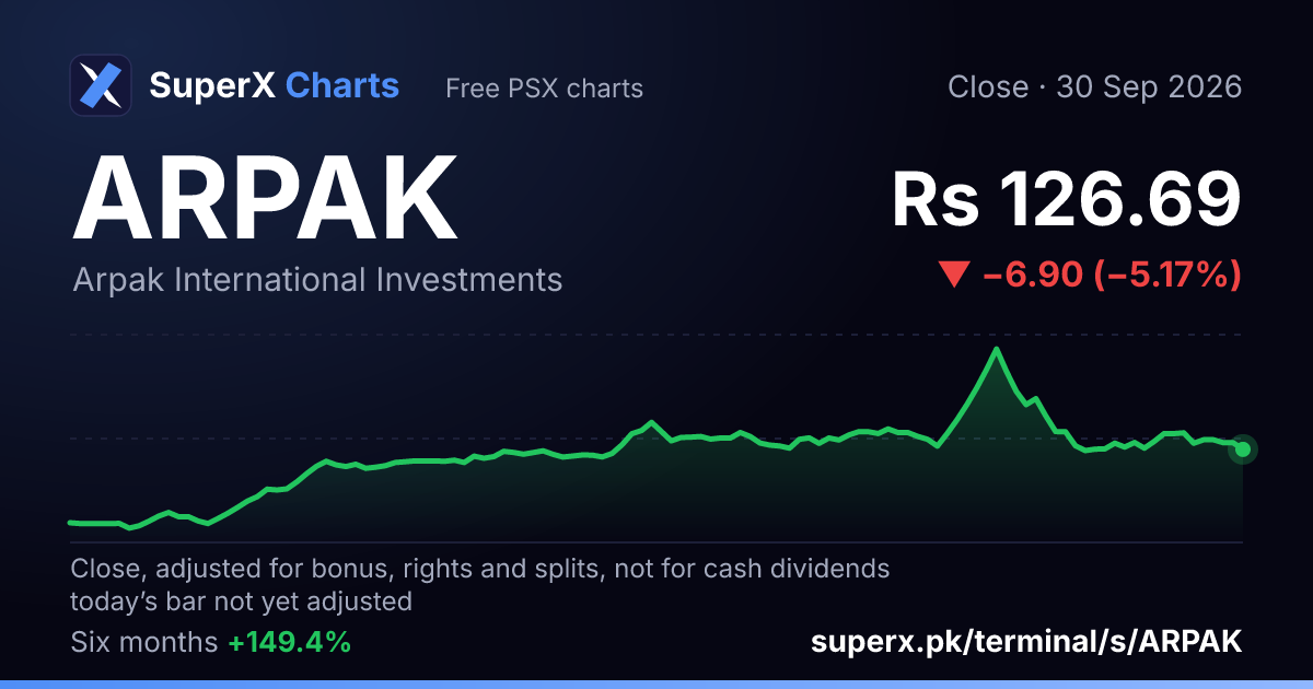 ARPAK: six-month price line