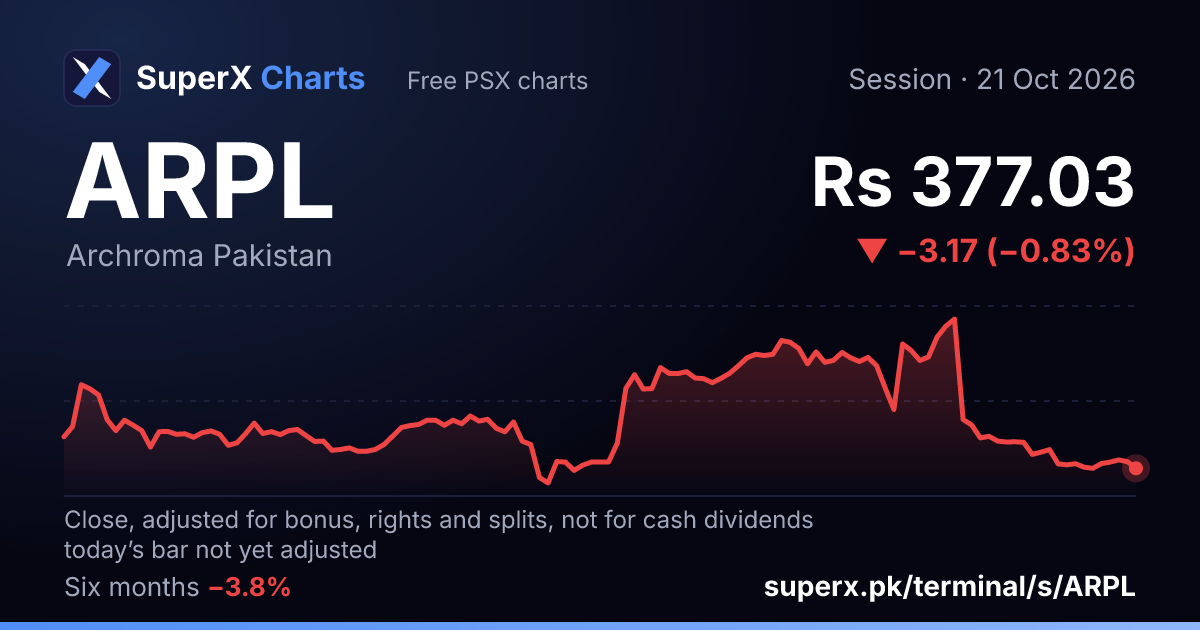 ARPL: six-month price line