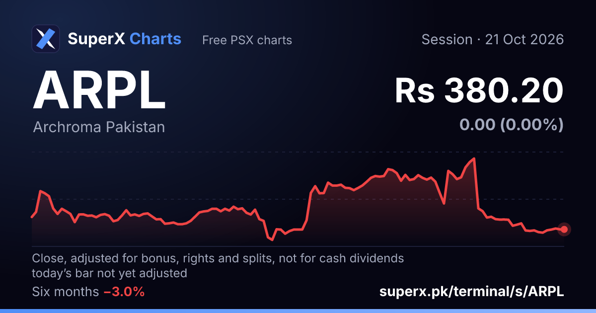 ARPL: six-month price line