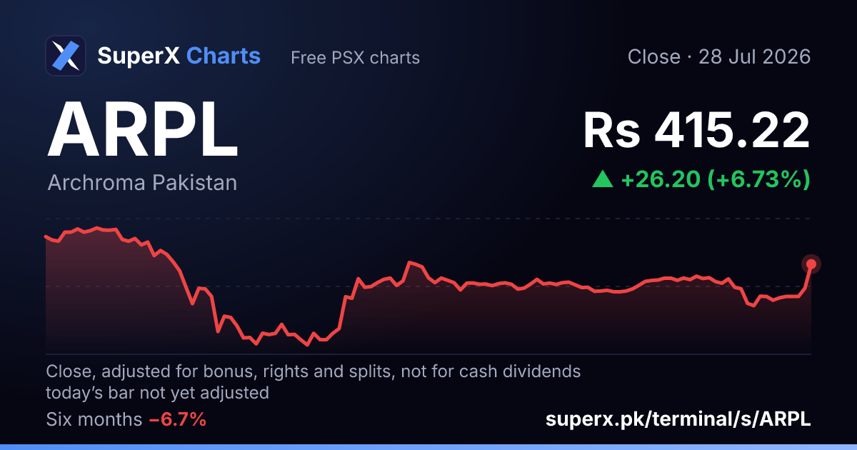 ARPL: six-month price line