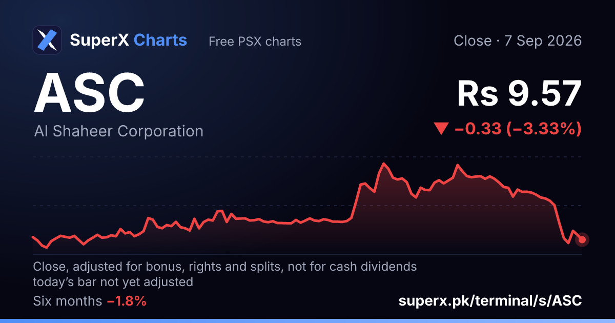 ASC: six-month price line