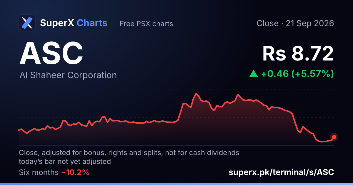 ASC: six-month price line
