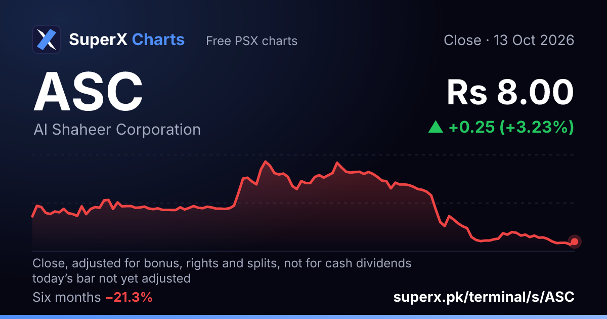 ASC: six-month price line